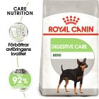 Royal Canin Digestive Care Mini Adult Torrfoder för hund 8 kg